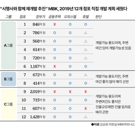 그래픽=이지원 기자