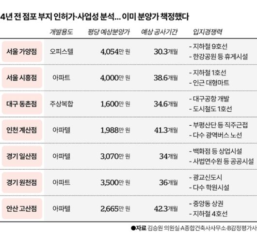 그래픽=이지원 기자