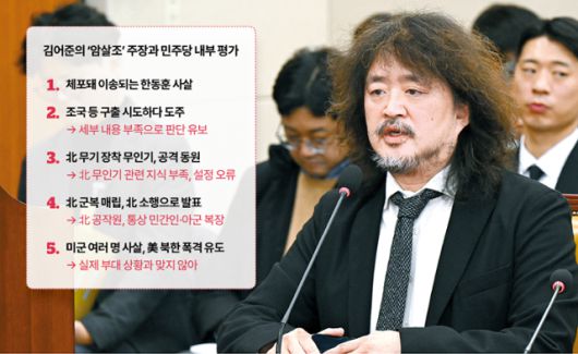 방송인 김어준(왼쪽 두 번째)이 지난해 12월 13일 국회 과학기술방송통신위원회 현안 질의에 츨석해 '우방국 대사관'에서 제보를 받았다며 '한동훈 암살조' 주장을 펴고 있다. 사진=고영권 기자·그래픽=김대훈 기자