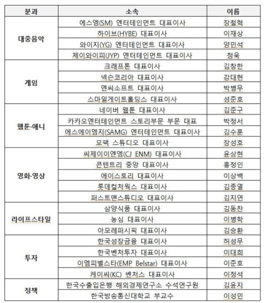 대중문화교류위원회 위원 명단