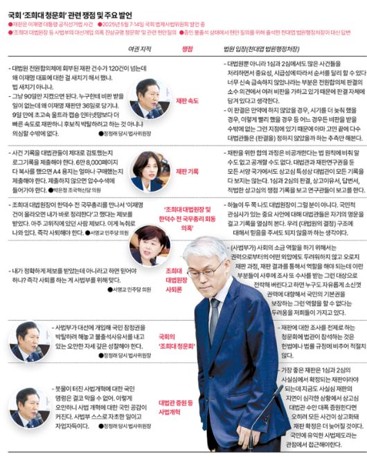 국회 ‘조희대 청문회’ 관련 쟁점 및 주요 발언. 그래픽