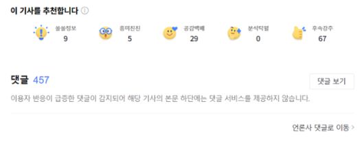 네이버가 특정 댓글에 달린 공감·비공감이 비정상적으로 늘어난 '이상' 기사의 댓글창을 비활성 조치한 모습. 이용자는 '댓글 보기' 버튼을 눌러야 댓글이 다시 활성화된다. 네이버 홈페이지 캡처