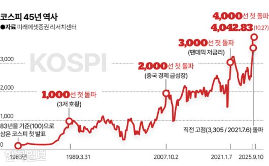 그래픽=이지원 기자