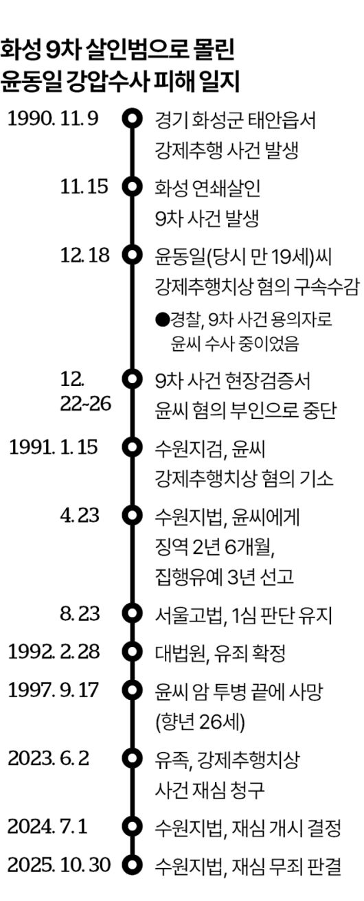그래픽=박종범 기자
