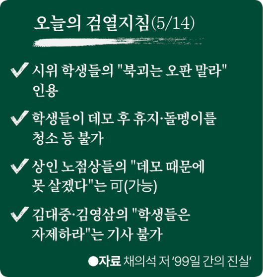 1980년 5월 14일자 검열 지침. 그래픽=이지원 기자