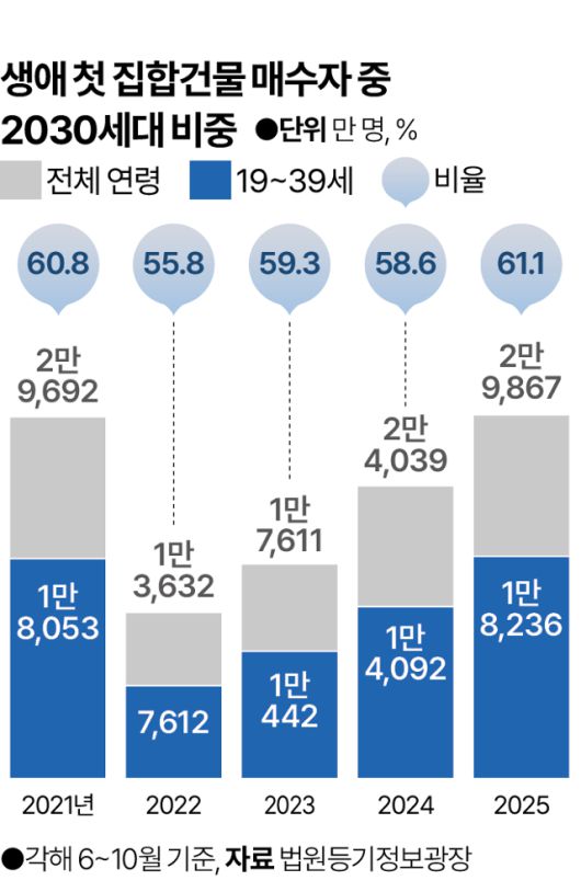 그래픽=박종범 기자