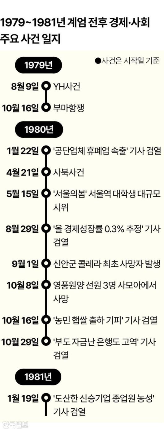 그래픽=신동준 기자