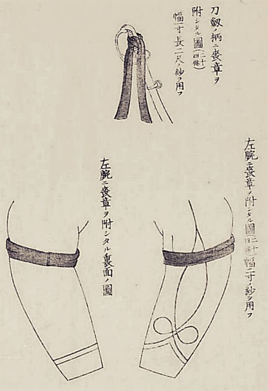 일본이 메이지유신 직후 만든 육해군회장식 규정. 한국학중앙연구원