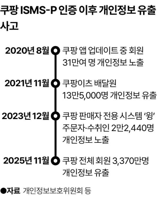 그래픽 = 송정근 기자