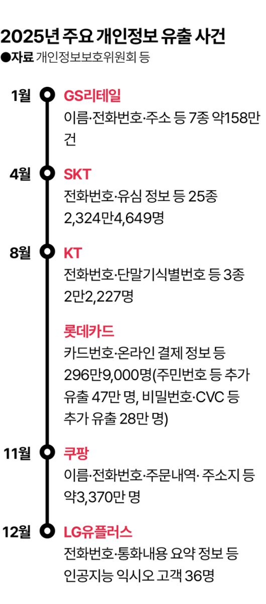 그래픽 = 김대훈 기자