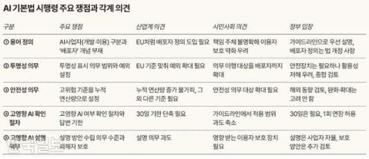 그래픽=송정근 기자