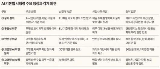 그래픽=송정근 기자