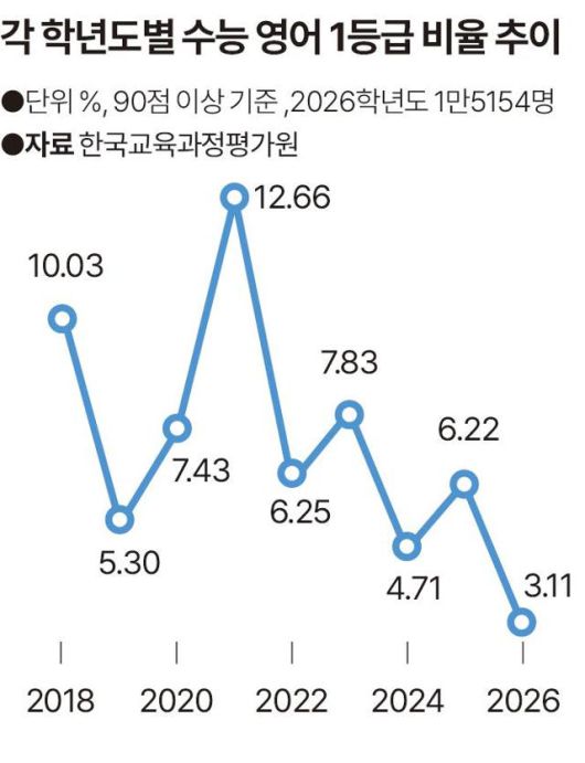 그래픽=송정근 기자