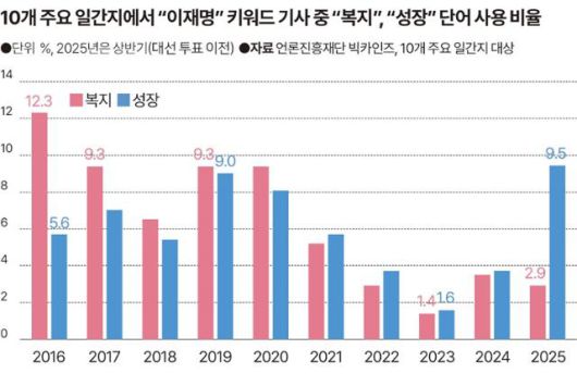 그래픽=송정근 기자