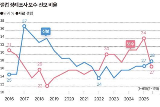그래픽=송정근 기자
