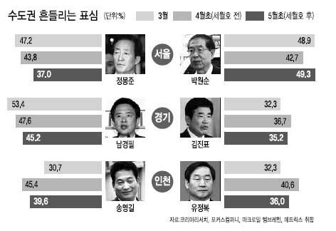 헤럴드경제