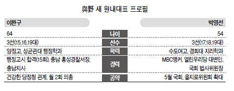 헤럴드경제