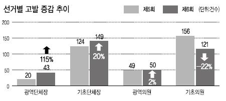 헤럴드경제