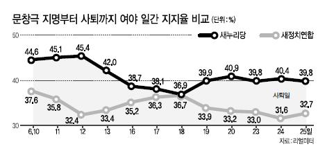 헤럴드경제