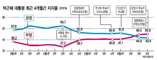 헤럴드경제