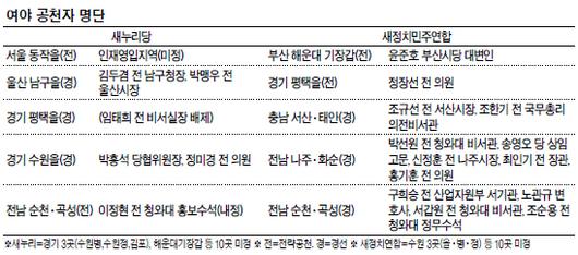 헤럴드경제