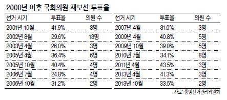 헤럴드경제