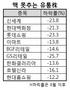 헤럴드경제