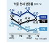 헤럴드경제