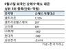 헤럴드경제