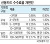 헤럴드경제