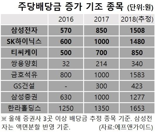 헤럴드경제