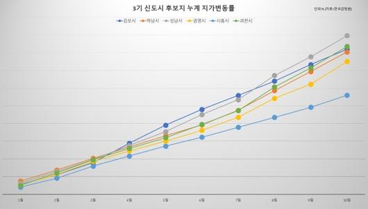 헤럴드경제