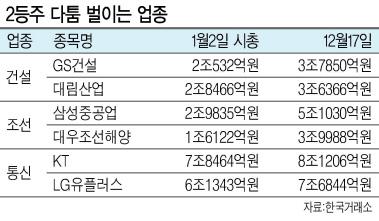 헤럴드경제