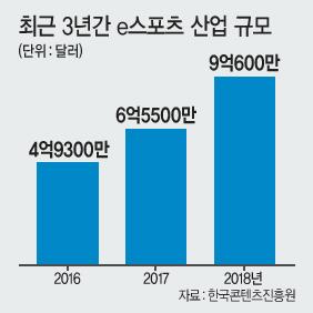 헤럴드경제