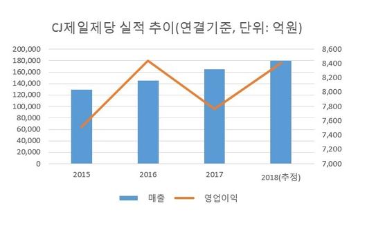 헤럴드경제