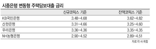 헤럴드경제