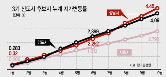 헤럴드경제