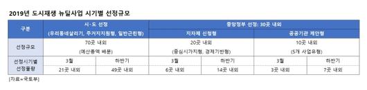 헤럴드경제