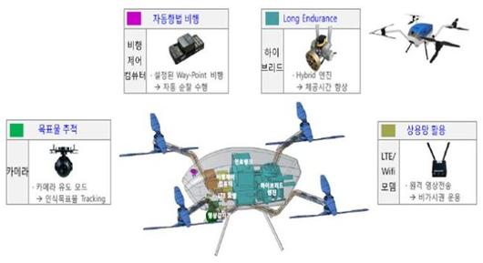 헤럴드경제