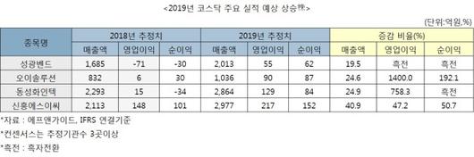 헤럴드경제