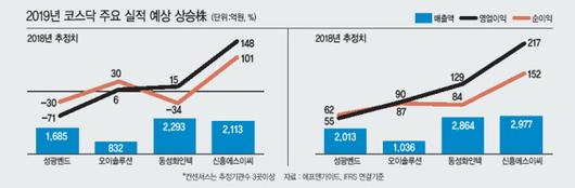 헤럴드경제