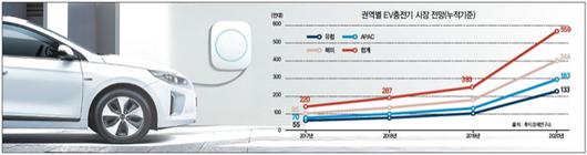 헤럴드경제