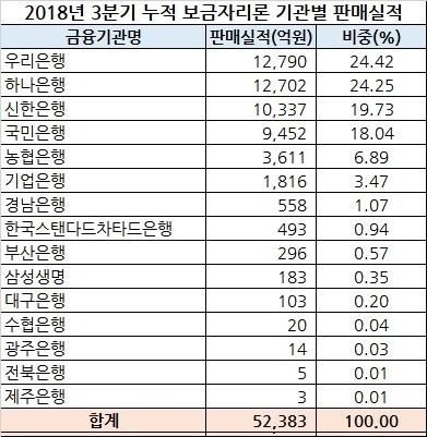 헤럴드경제