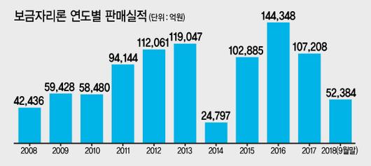 헤럴드경제