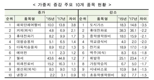 헤럴드경제