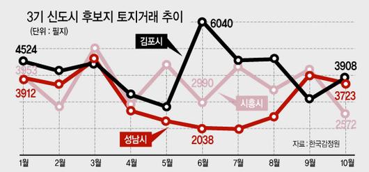 헤럴드경제