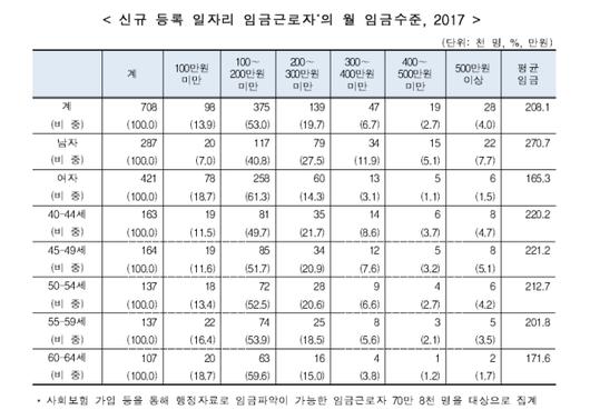 헤럴드경제