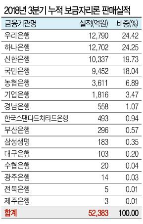 헤럴드경제