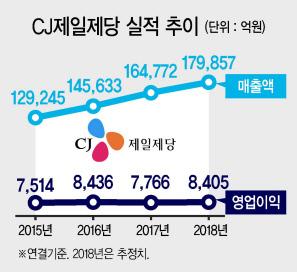 헤럴드경제