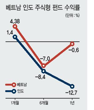 헤럴드경제